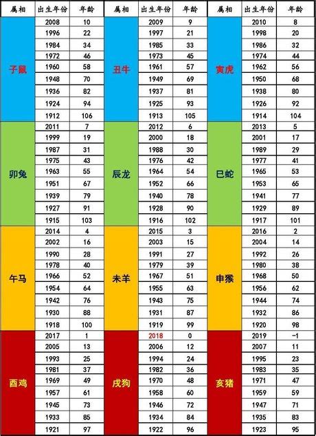 民國35年生肖|民國35年出生 西元 年齢對照表・台灣國定假期